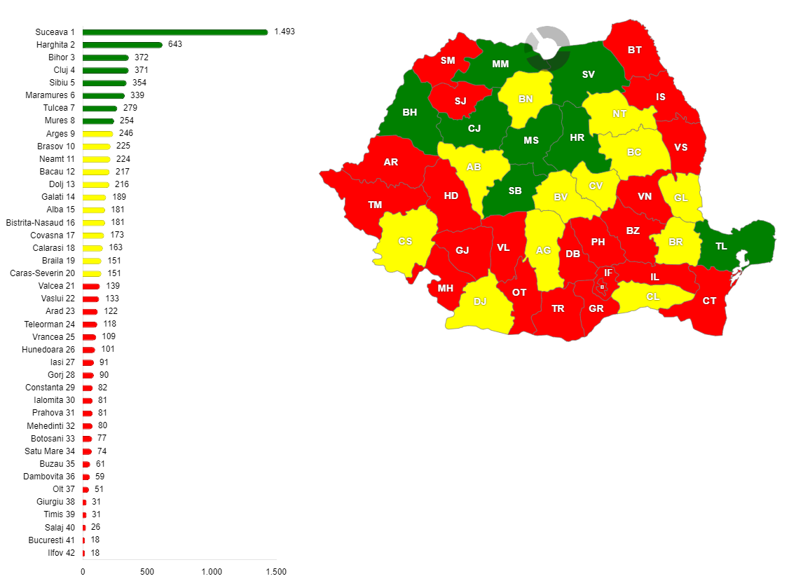 Suprafața împădurită din fiecare județ, în anul 2021